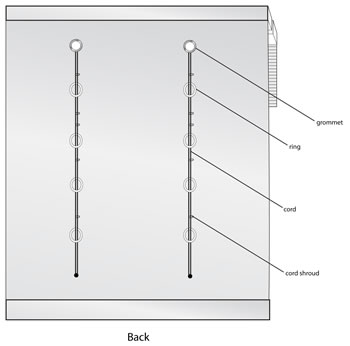 How Roman Shades Work - Front