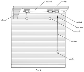 How Roman Shades Work - Front